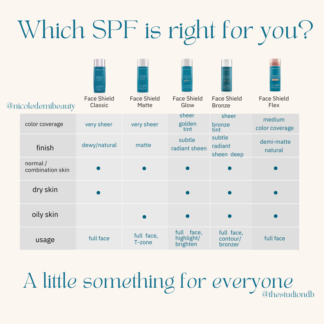 Color Science Spf Types GUIDE: Which Colorescience SPF is right for you? – Studio NDB