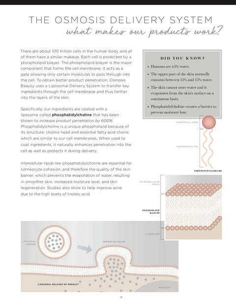 What makes Osmosis products work better than others? It's DELIVERY SYSTEM.