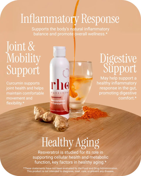 Liposomal Curcumin + Resveratrol